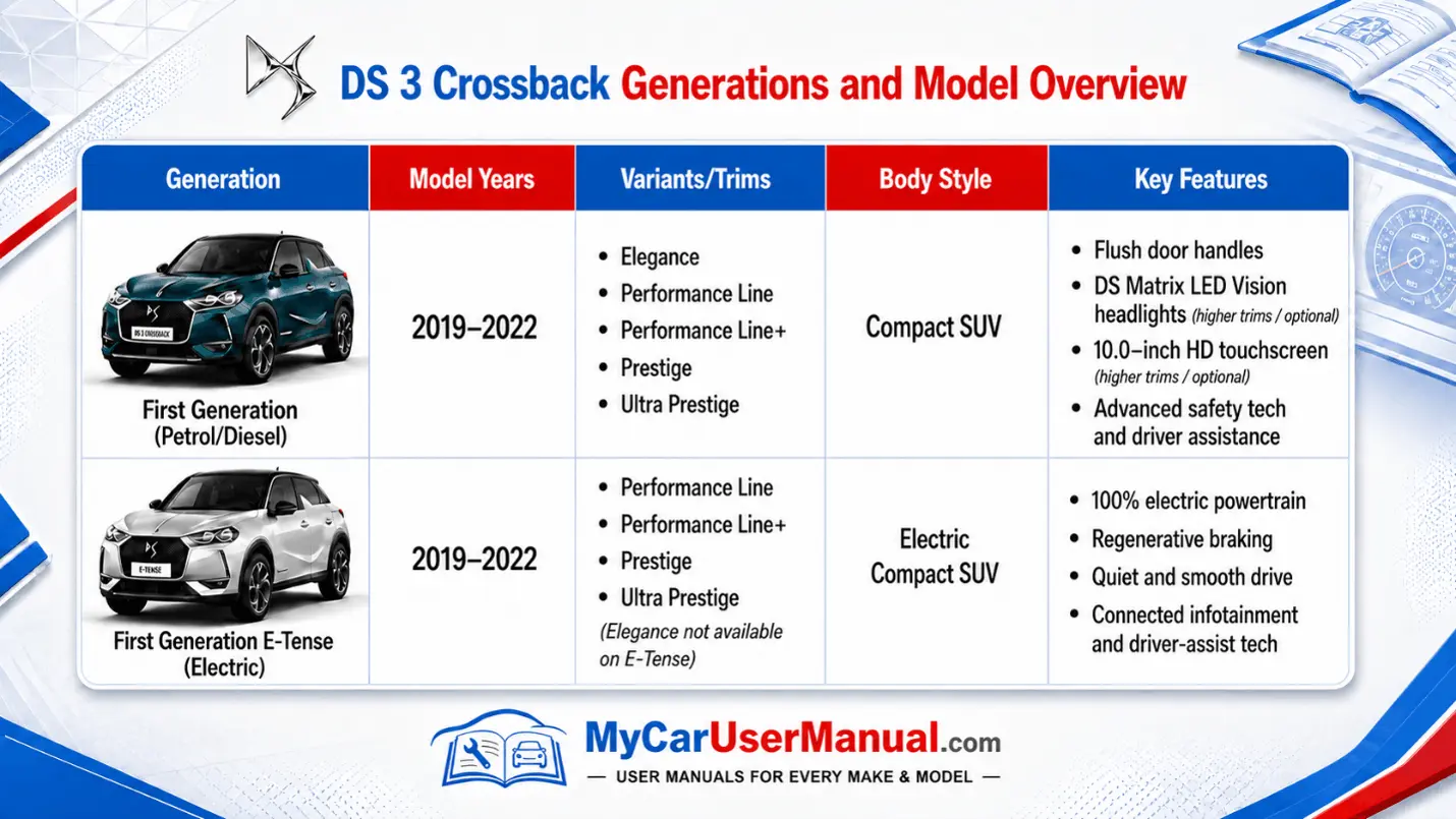 Ds 3 Crossback Owner Manual PDF