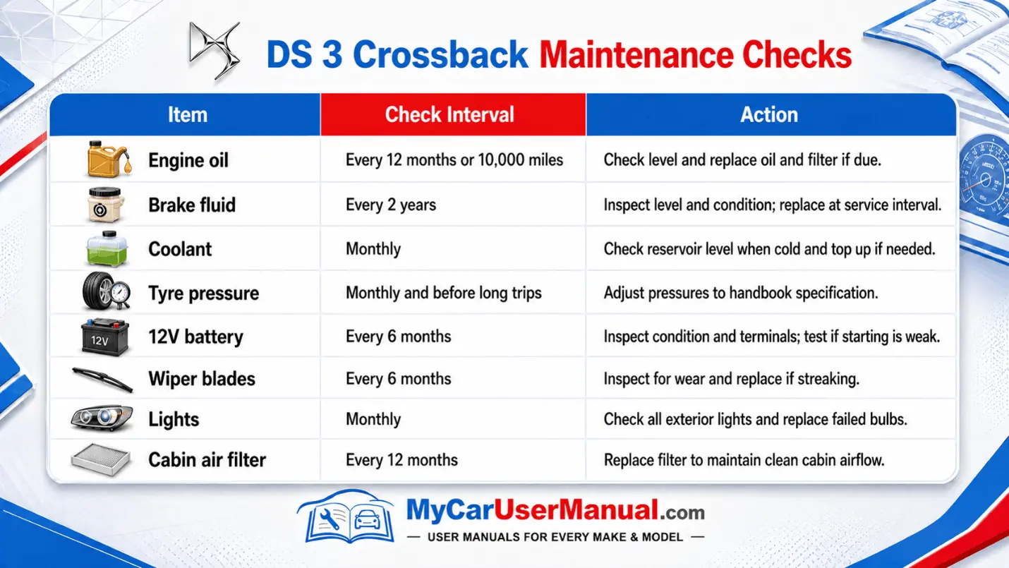 Ds 3 Crossback Manual PDF