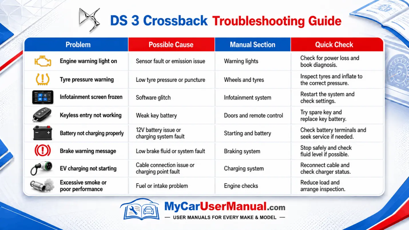 Ds 3 Crossback Handbook & Service Guide