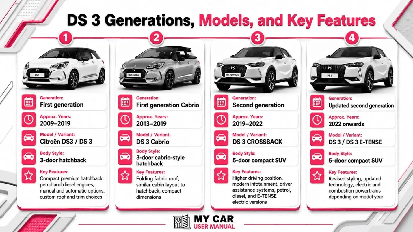 Ds 3 Owner Manual PDF