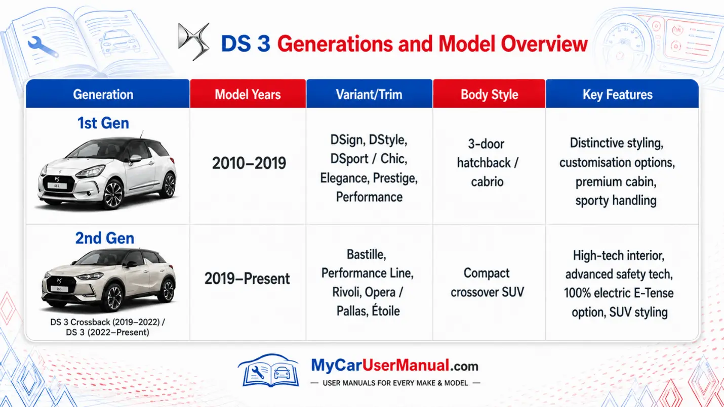 Ds 3 Owner Manual PDF