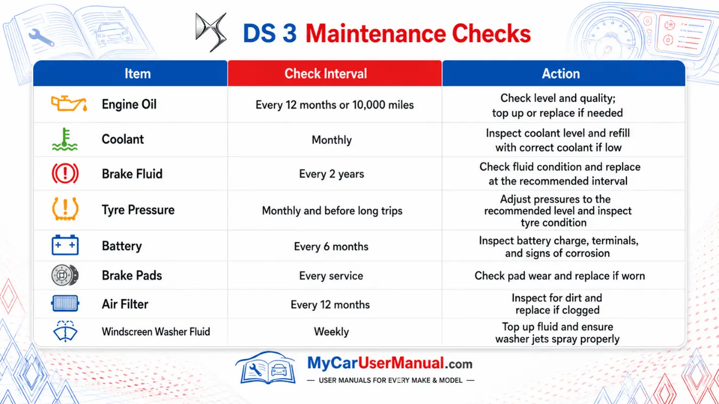 Ds 3 Manual PDF