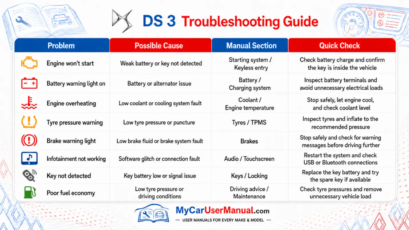 Ds 3 Handbook & Service Guide