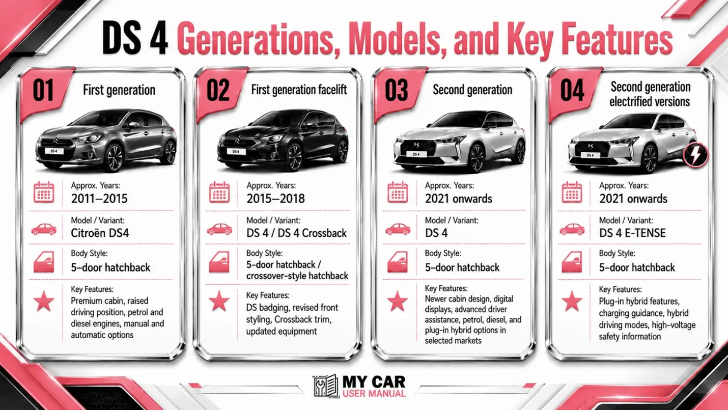 Ds 4 Owner Manual PDF