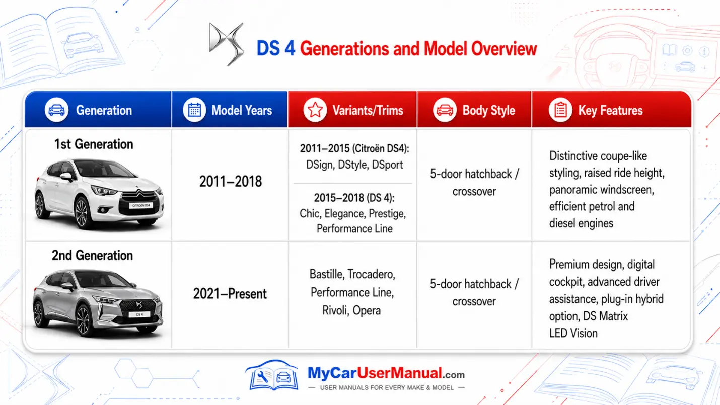Ds 4 Owner Manual PDF