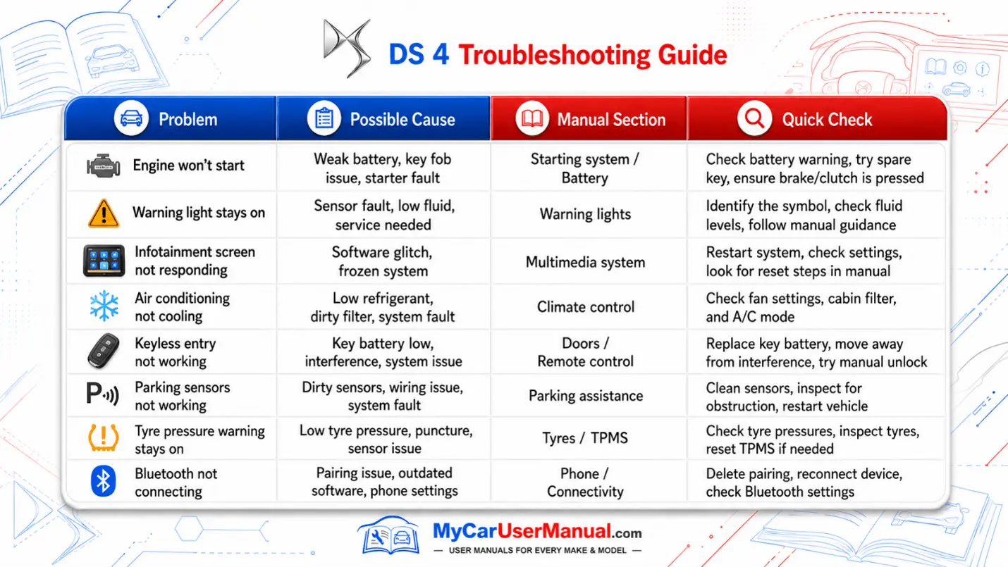 Ds 4 Handbook & Service Guide