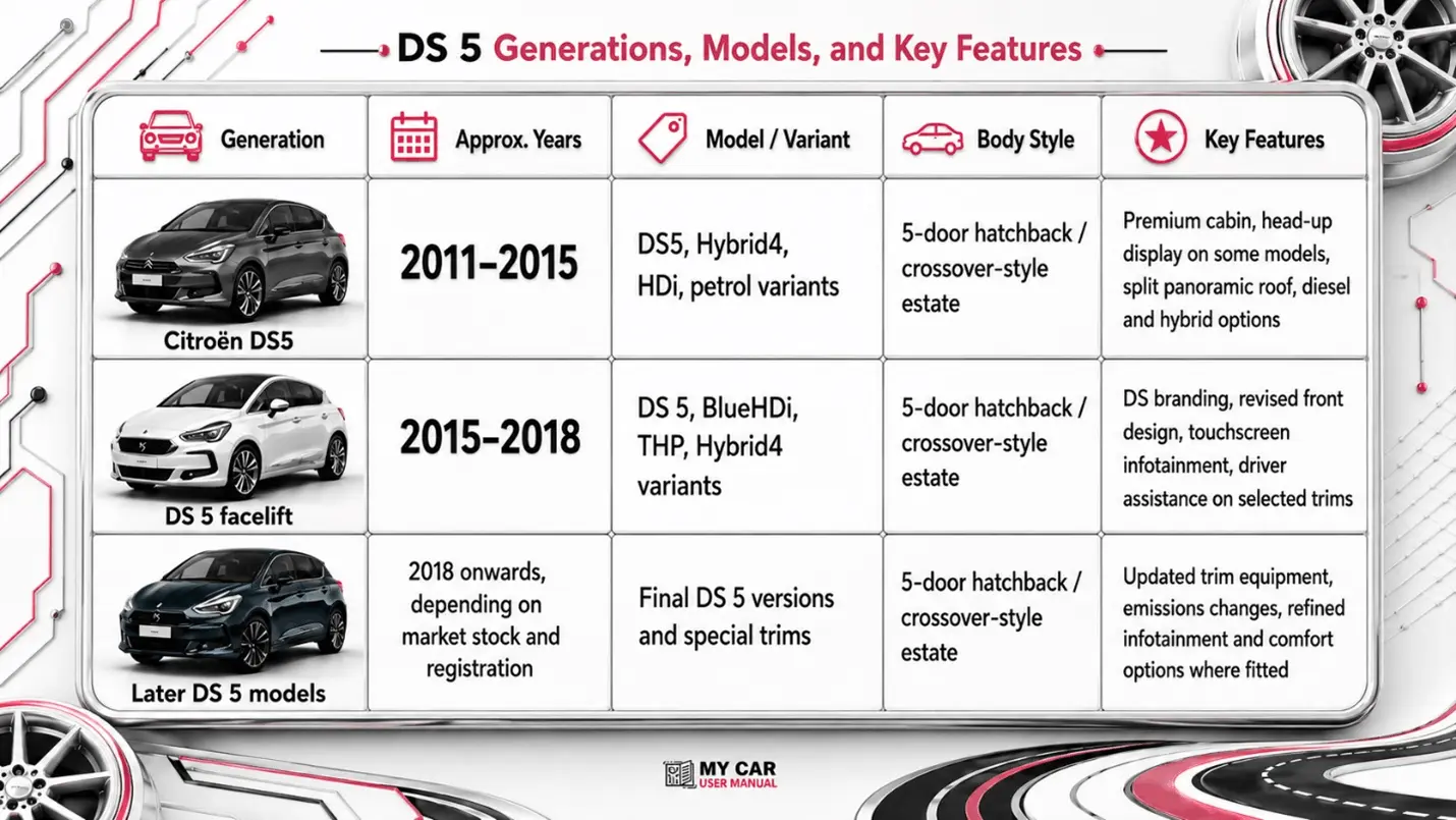 Ds 5 Owner Manual PDF