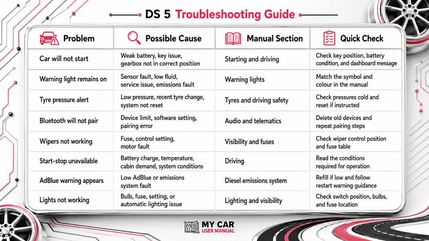 Ds 5 Handbook & Service Guide