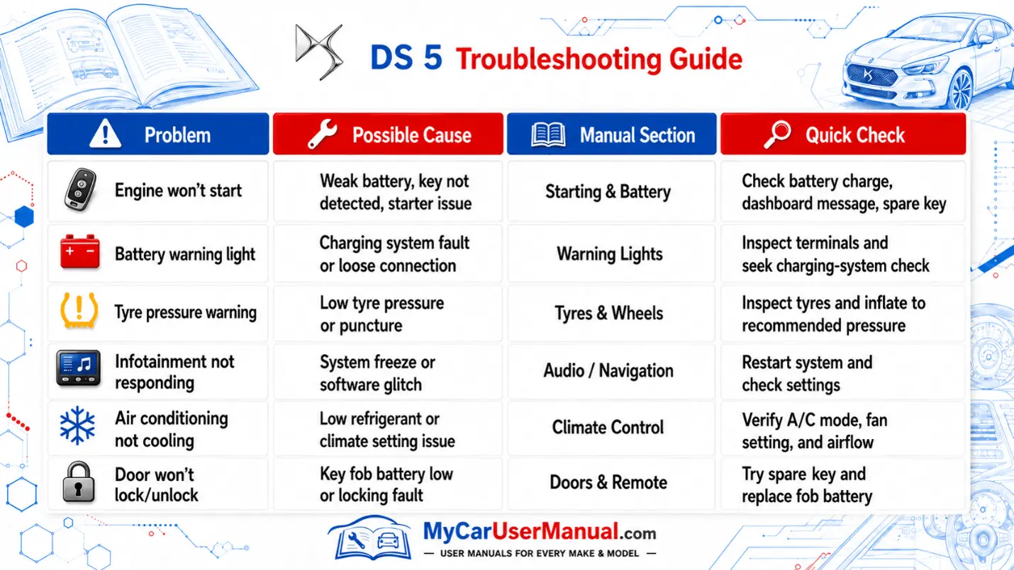 Ds 5 Handbook & Service Guide