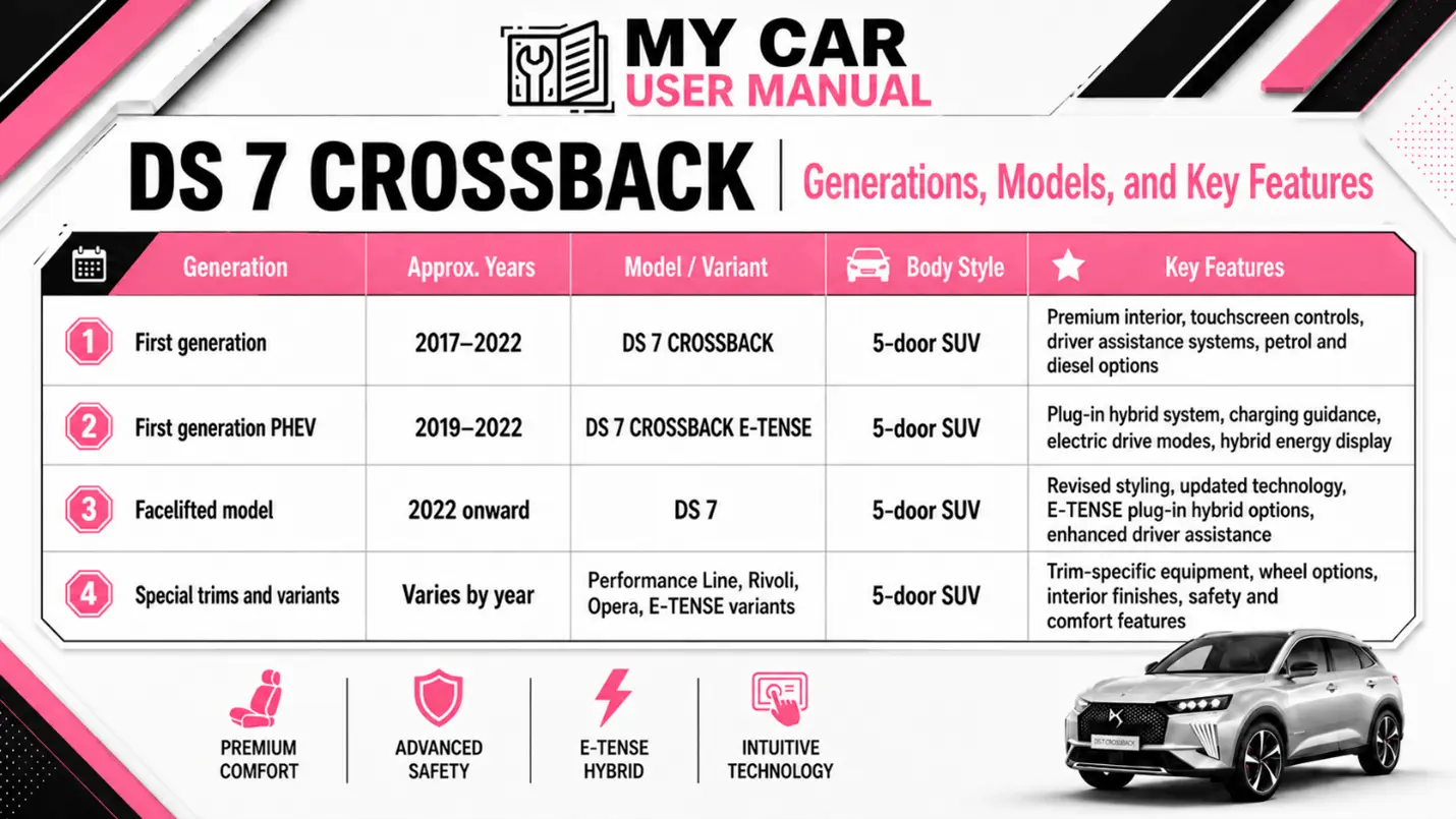 Ds 7 Crossback Owner Manual PDF