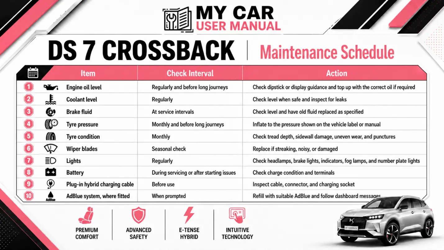 Ds 7 Crossback Manual PDF