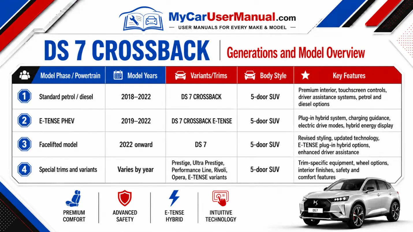 Ds 7 Crossback Owner Manual PDF