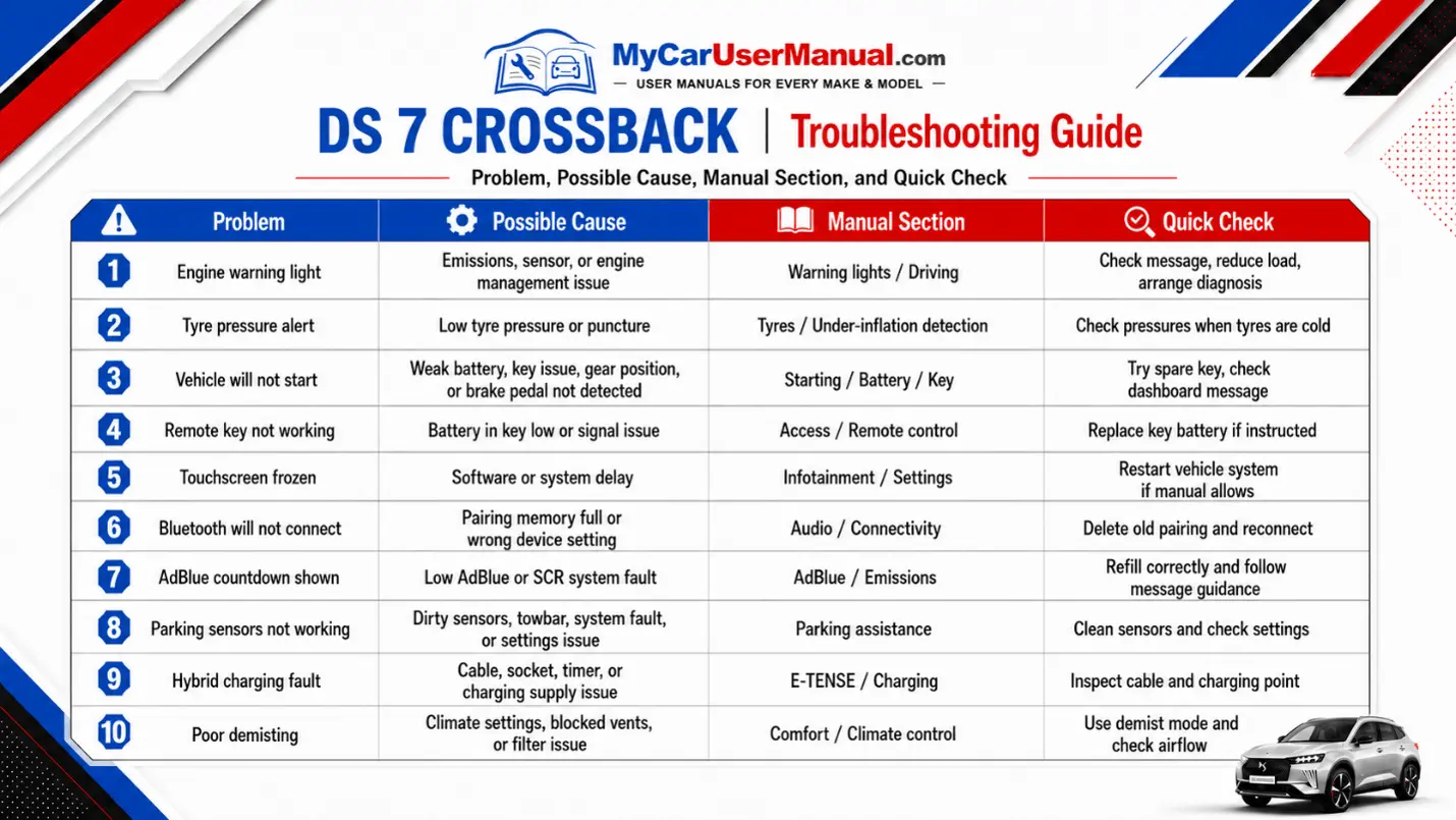 Ds 7 Crossback Handbook & Service Guide