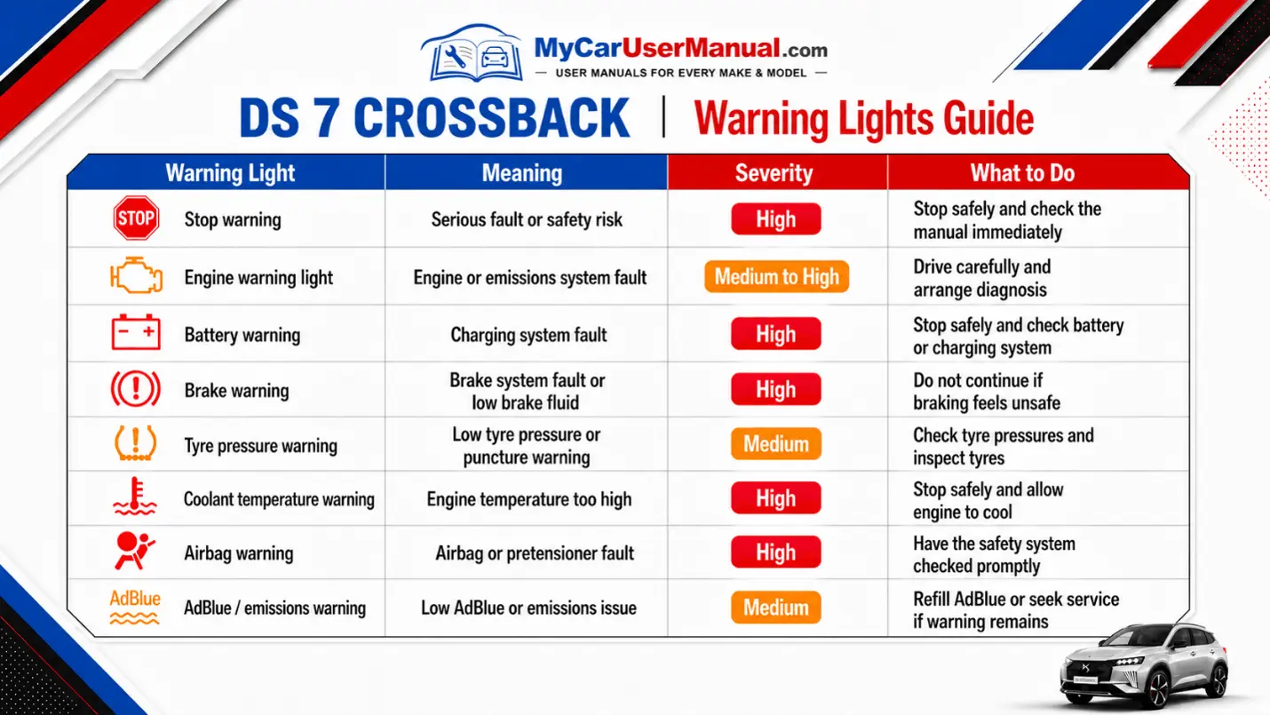 Ds 7 Crossback User Manual PDF