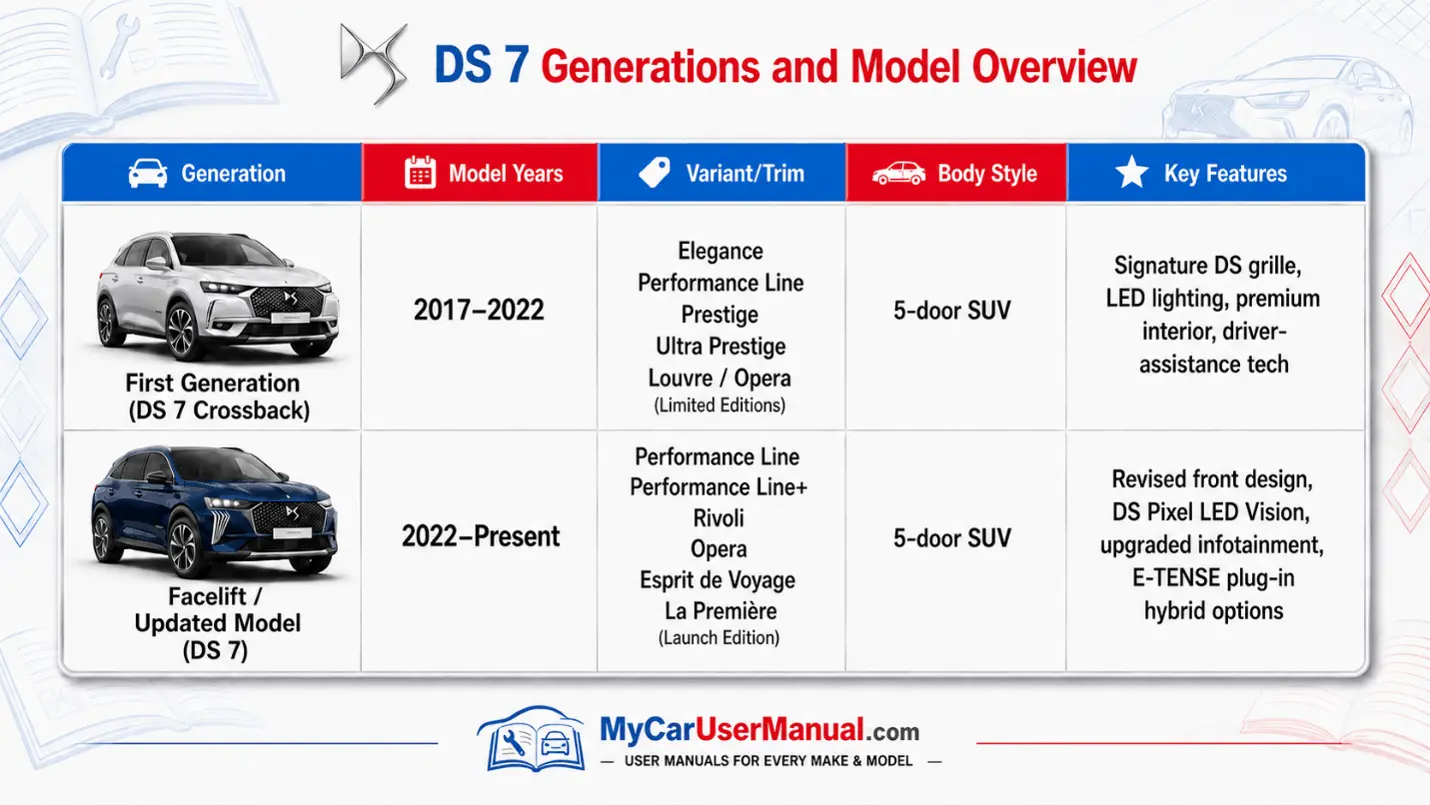 Ds 7 Owner Manual PDF