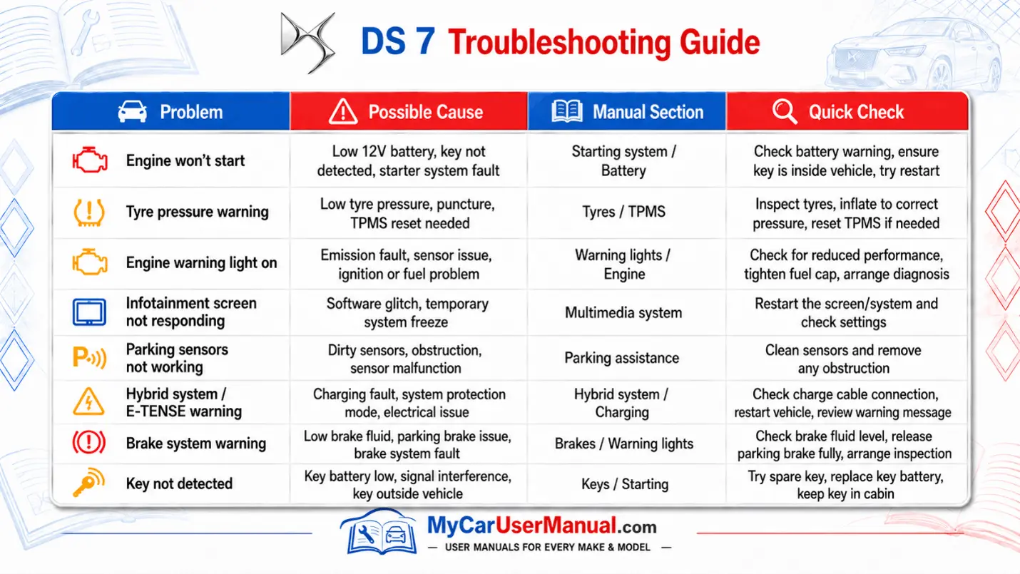 Ds 7 Handbook & Service Guide