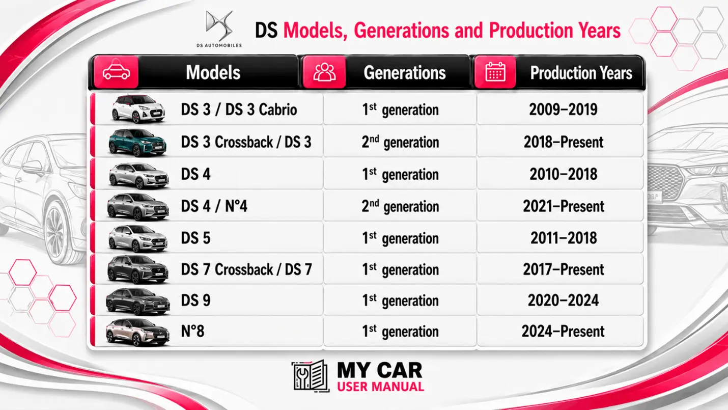 Ds Owner Manual PDF