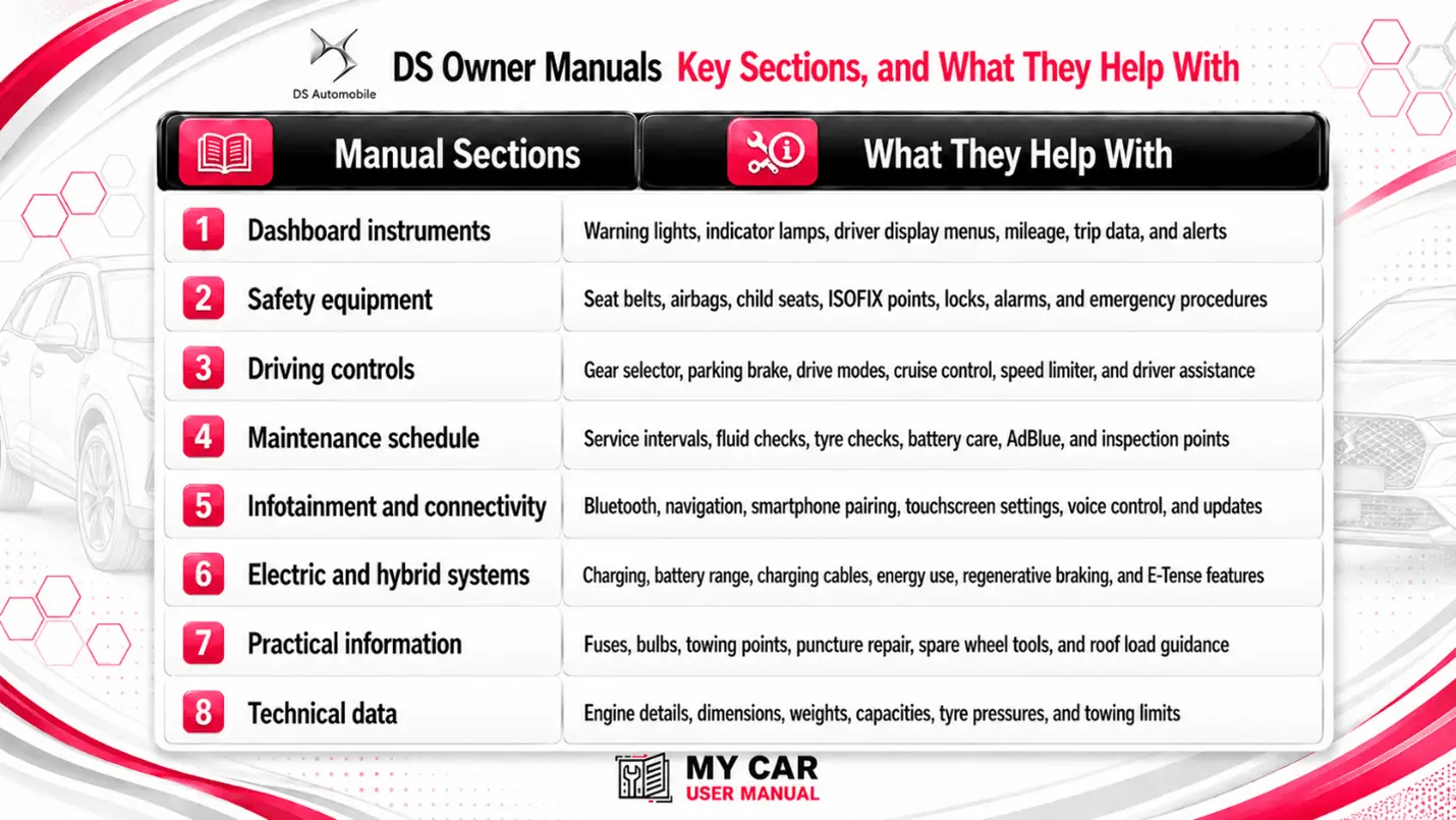 Ds Manual PDF