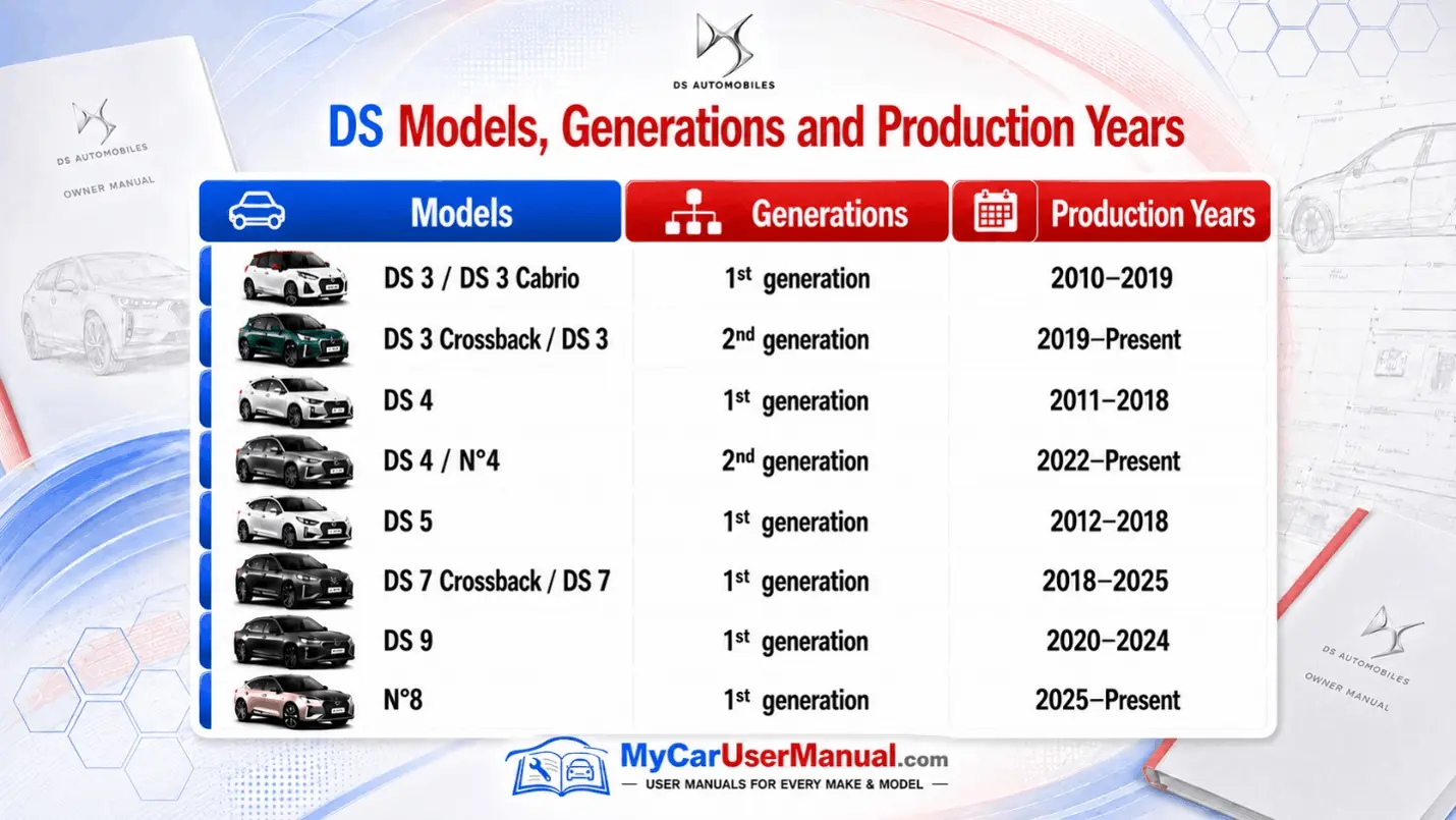 Ds Owner Manual PDF