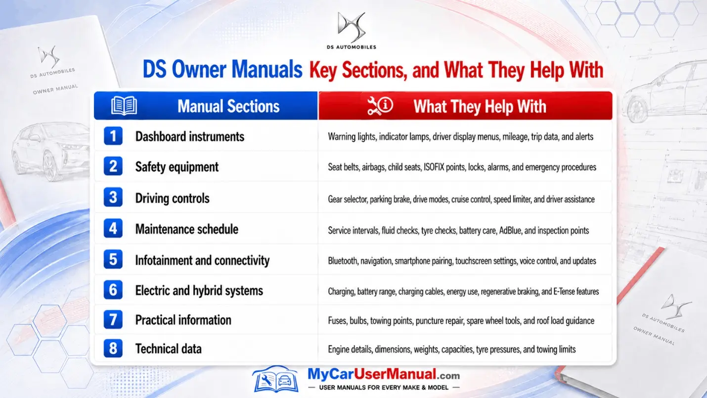 Ds Manual PDF