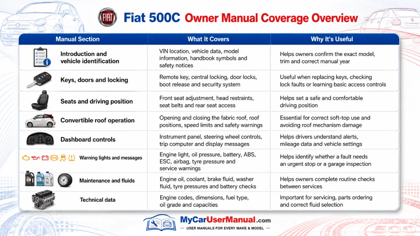 Fiat 500 C Manual PDF