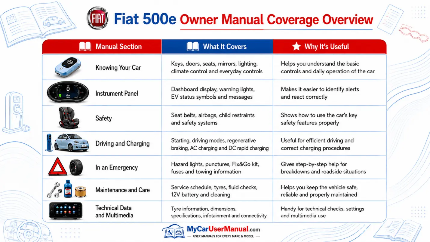 Fiat 500 E Manual PDF