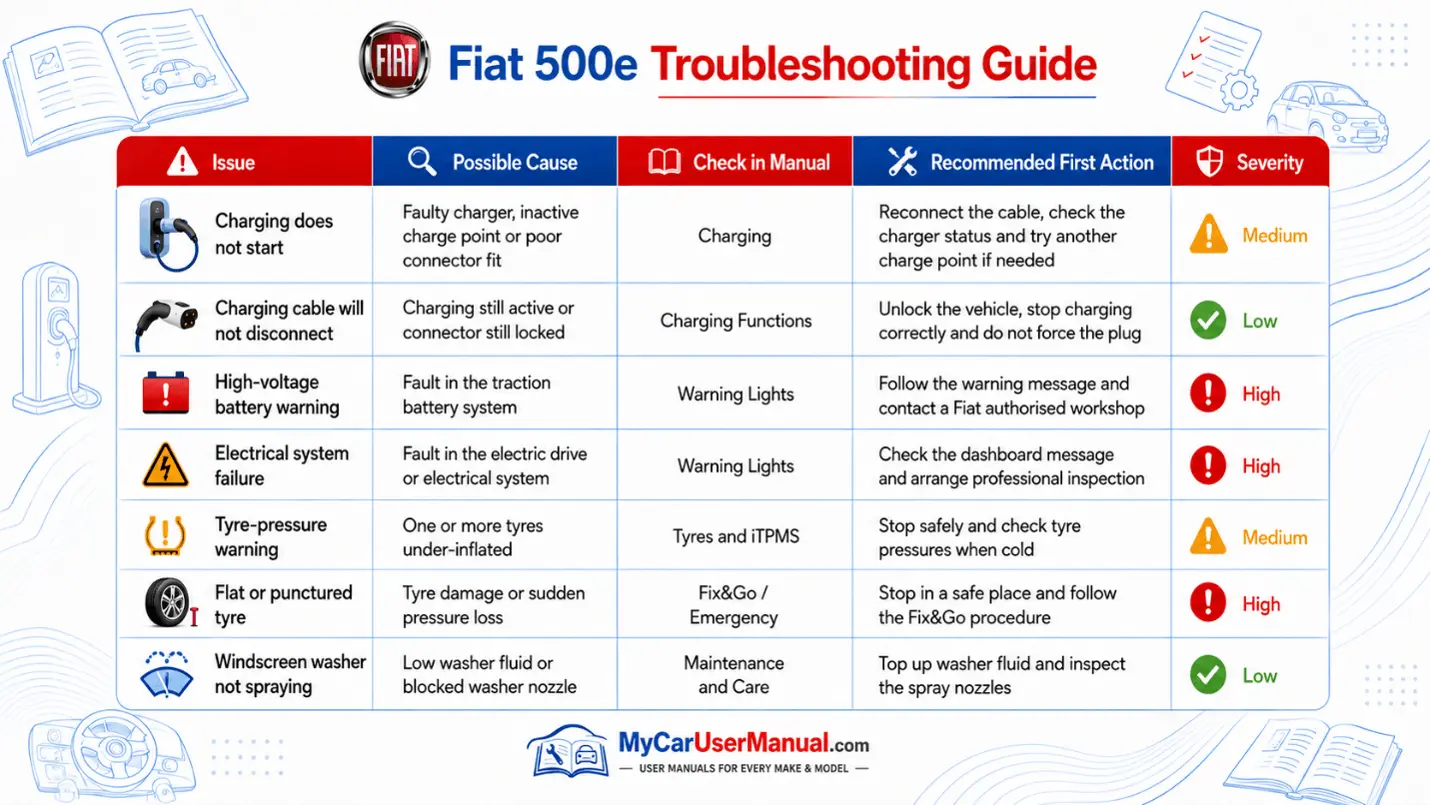 Fiat 500 E User Manual PDF