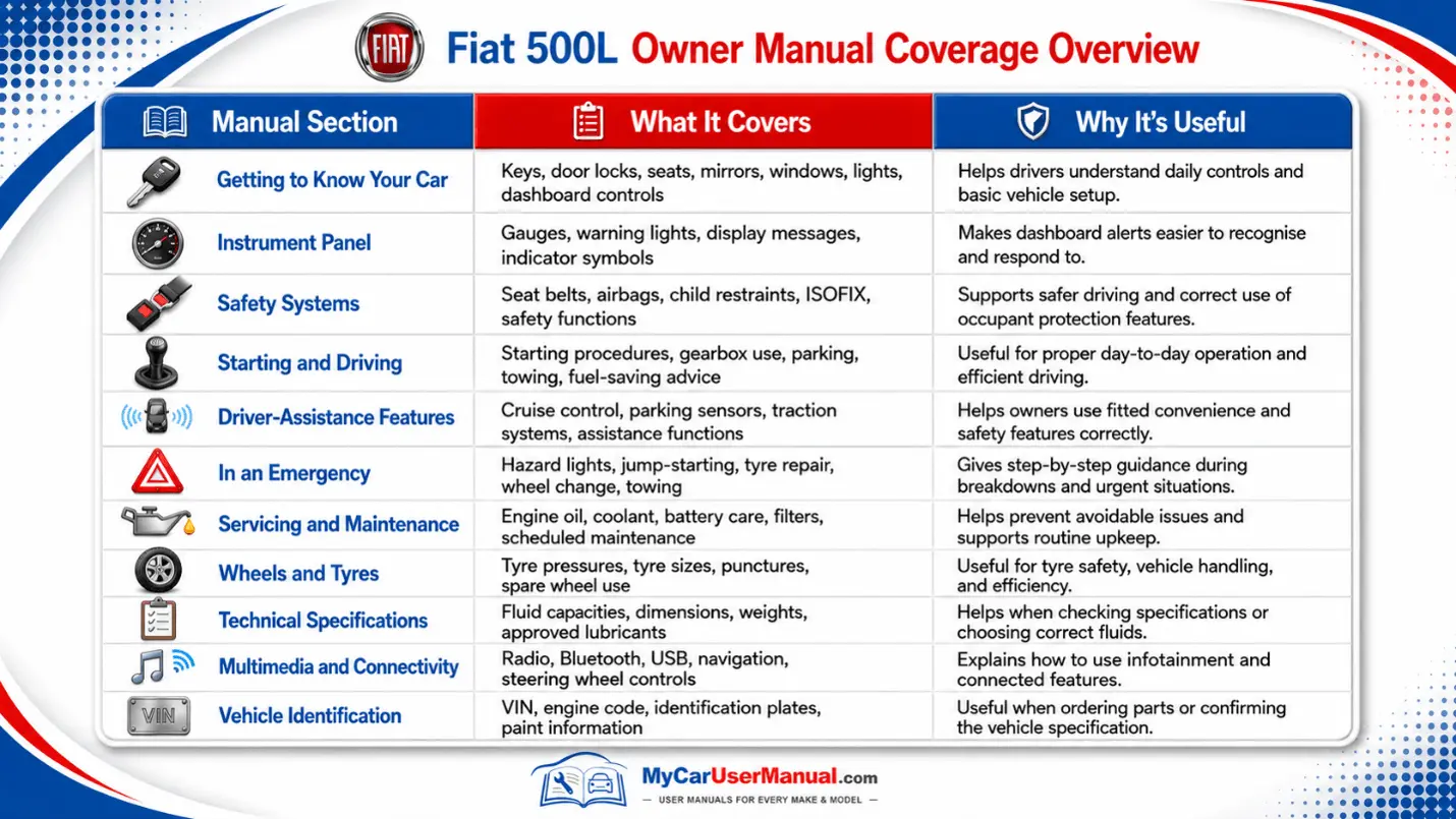Fiat 500L Manual PDF
