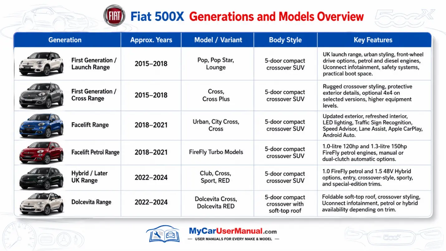 Fiat 500X Owner Manual Pdf