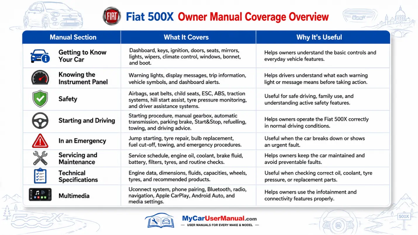 Fiat 500X Manual Pdf