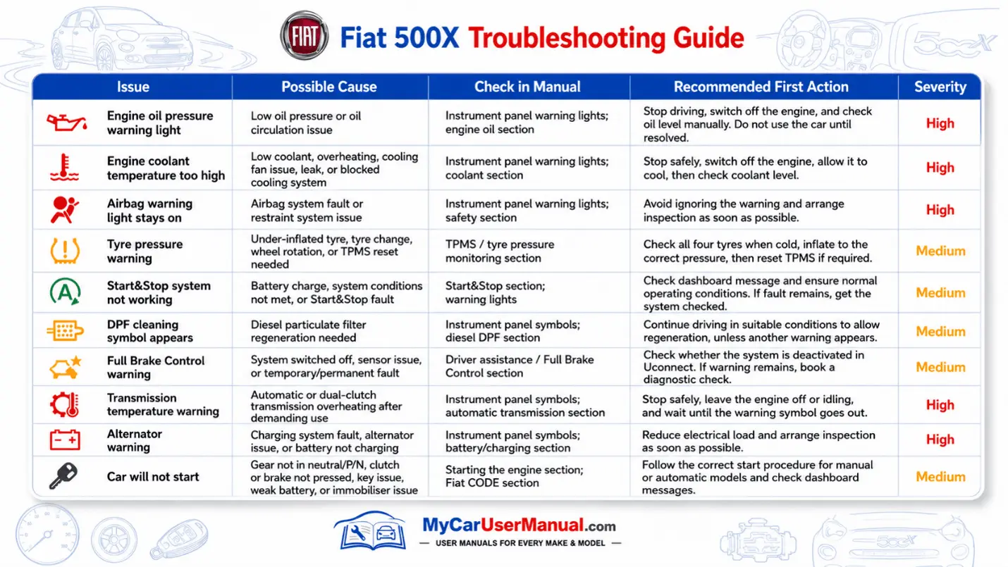 Fiat 500X User Manual Pdf