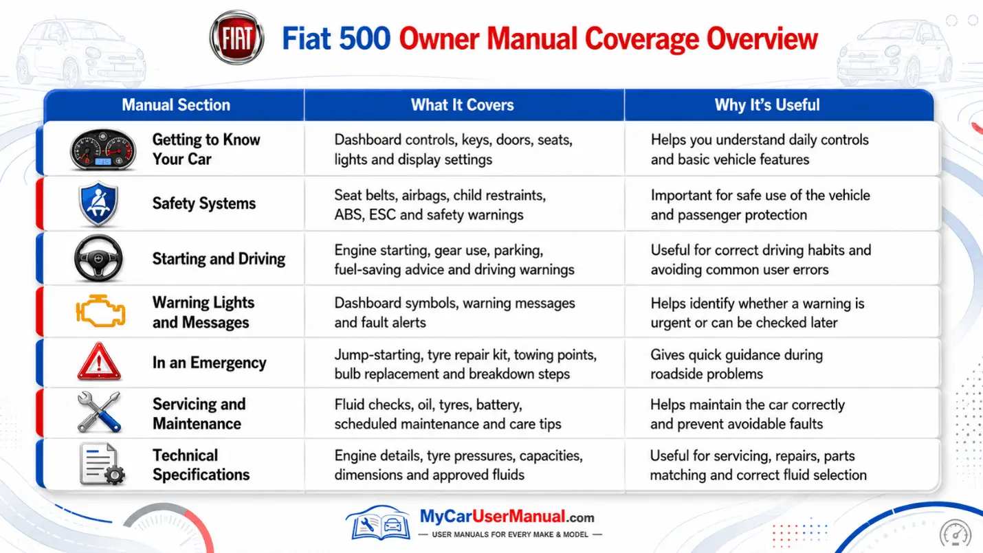 Fiat 500 Manual PDF