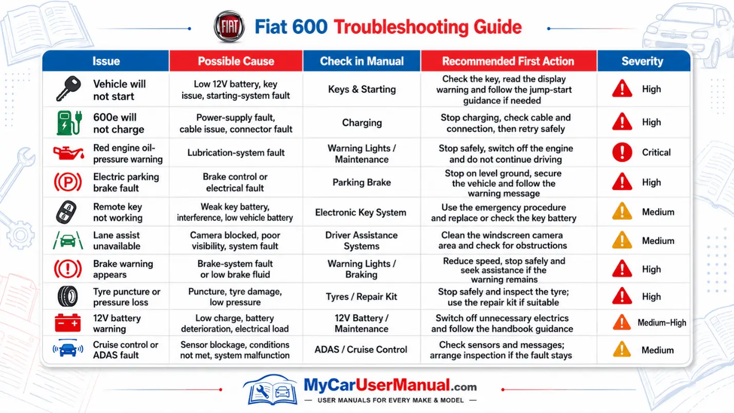 Fiat 600 User Manual PDF