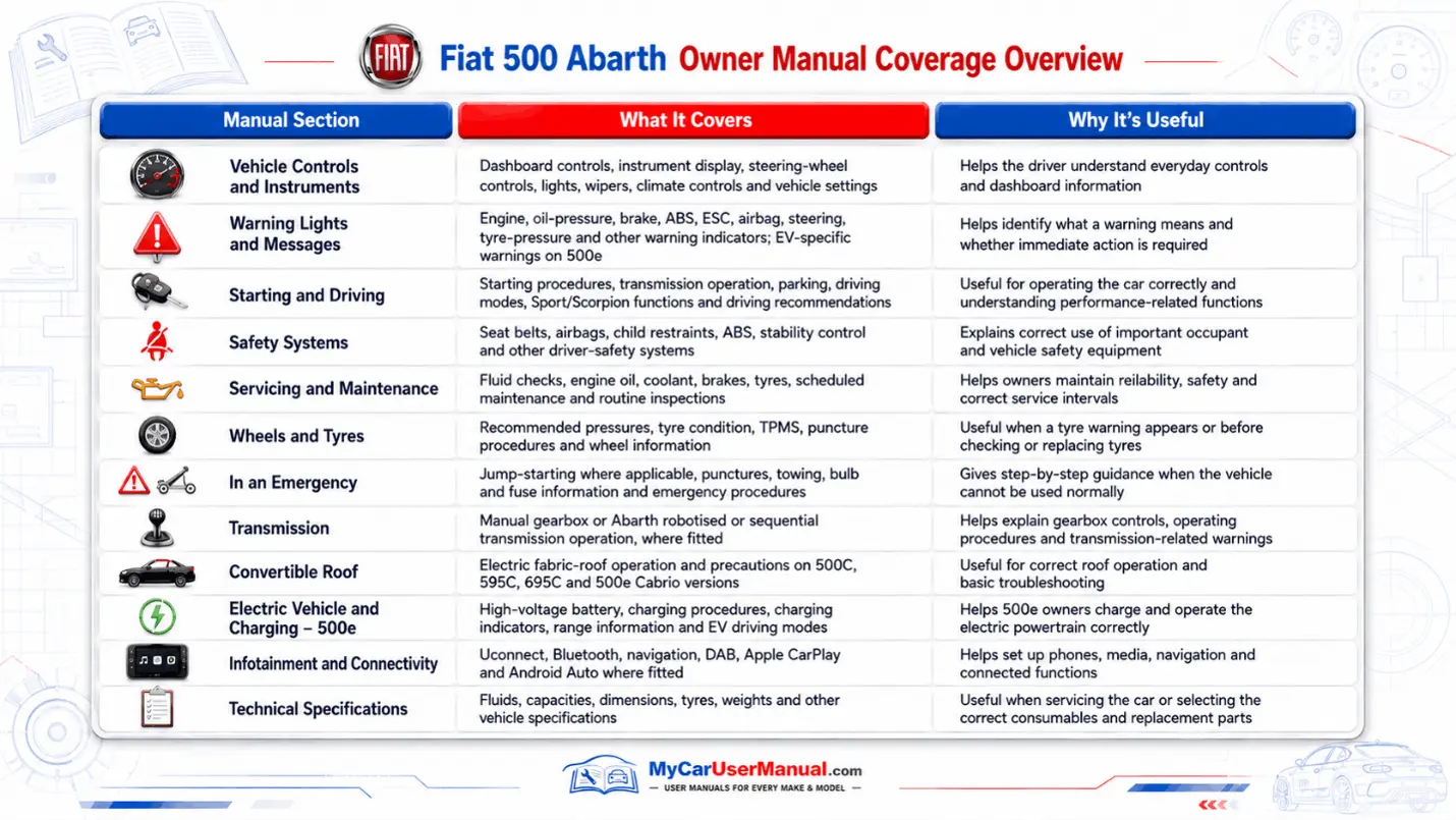Fiat Abarth Manual PDF