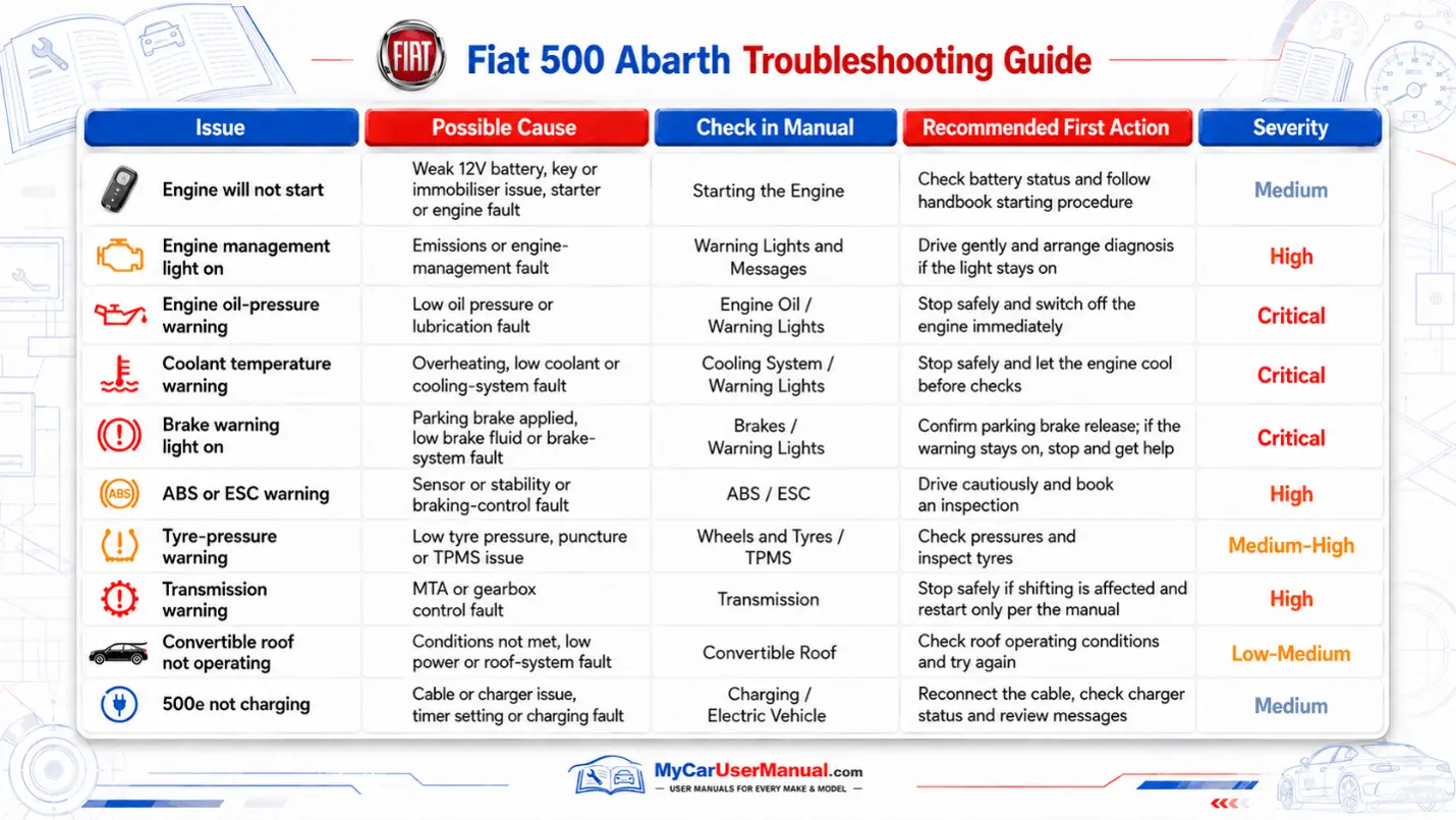 Fiat Abarth User Manual PDF