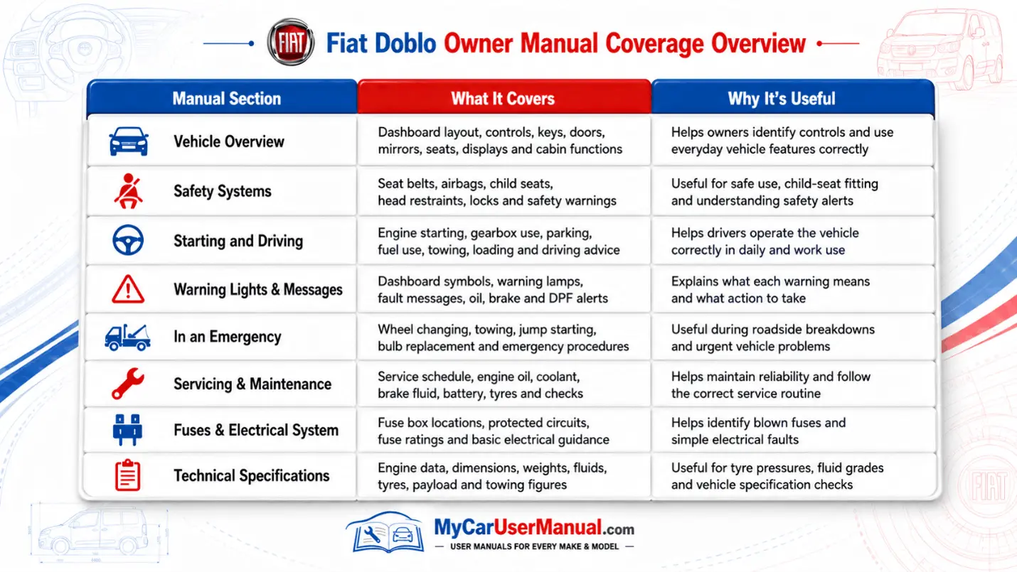 Fiat Doblo Manual PDF