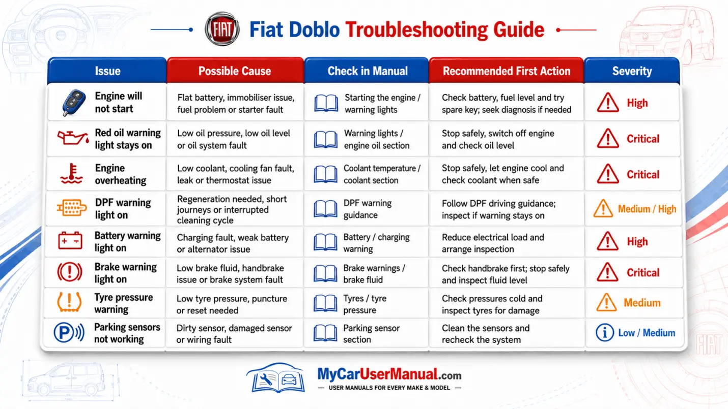 Fiat Doblo User Manual PDF