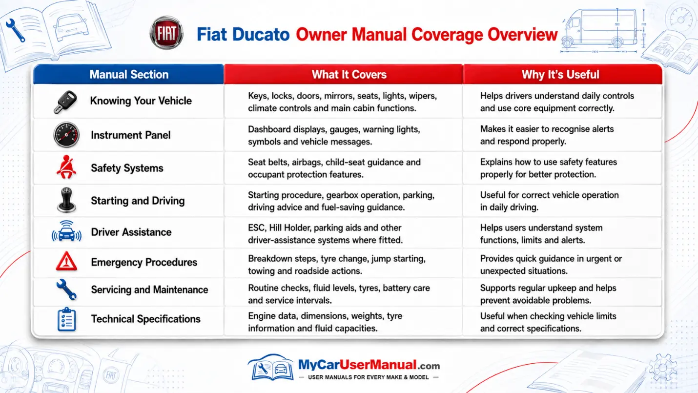 Fiat Ducato Manual PDF