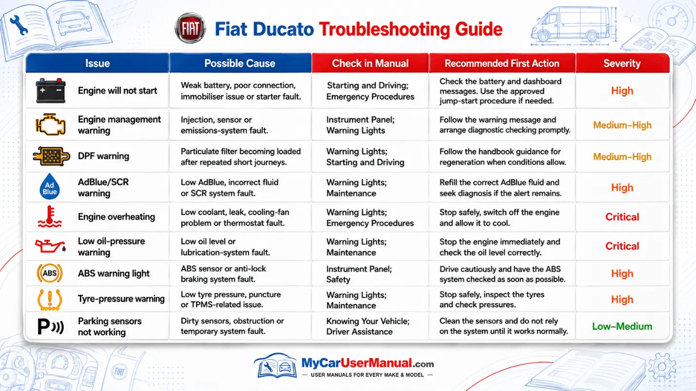 Fiat Ducato User Manual PDF