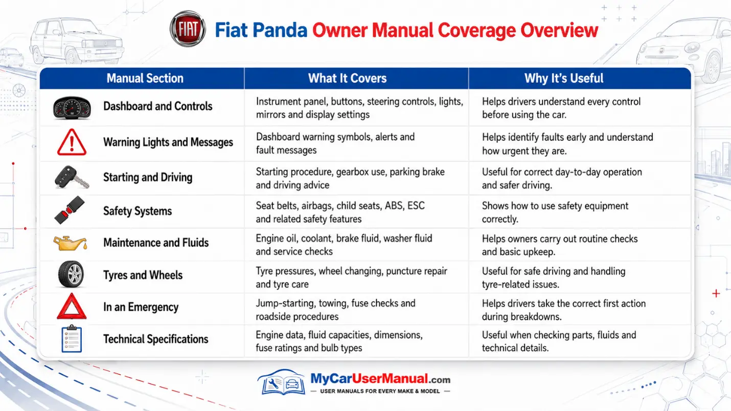 Fia Panda Manual PDF
