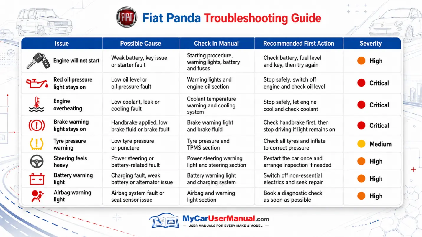 Fia Panda User Manual PDF
