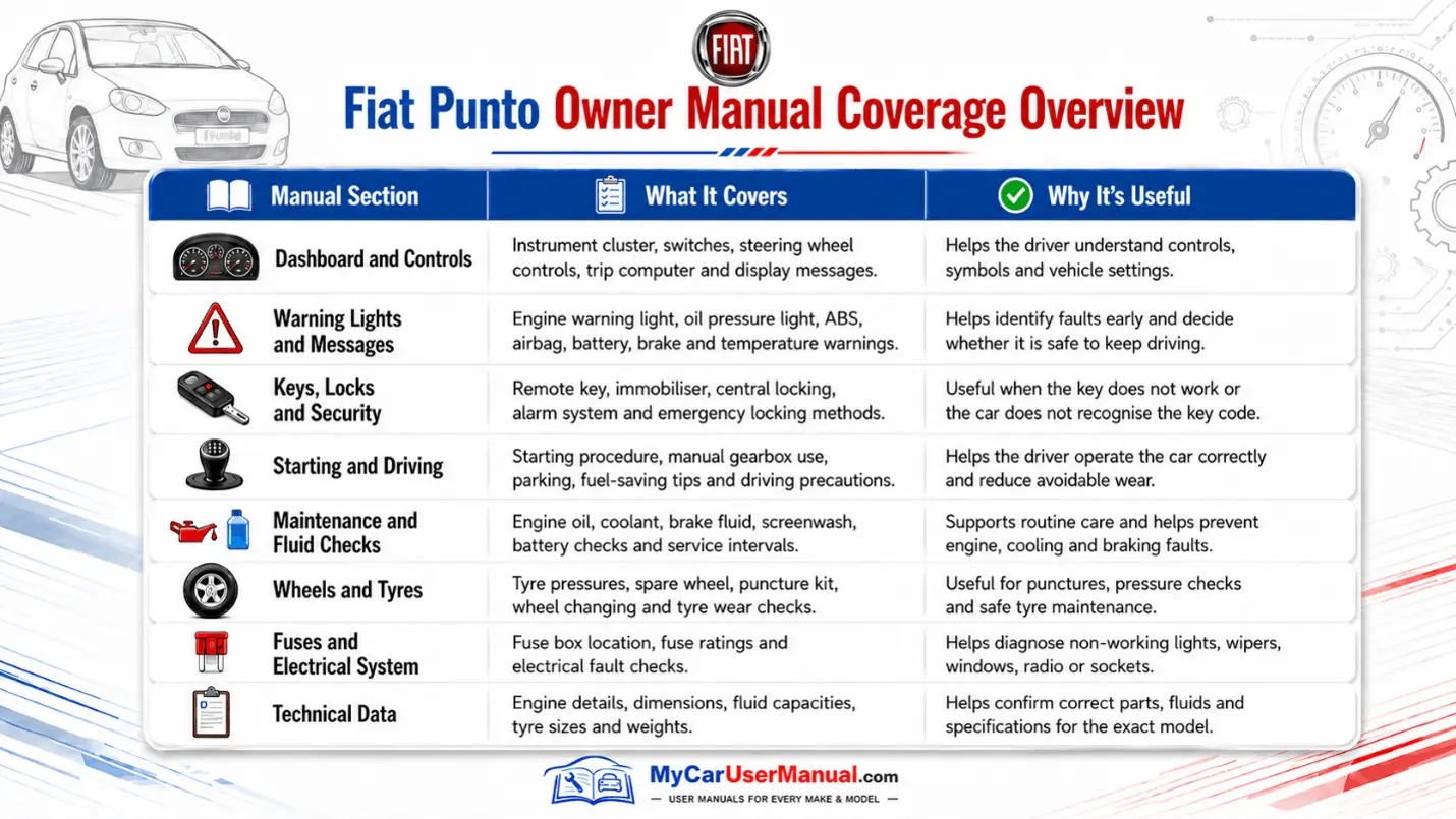 Fiat Punto Manual PDF