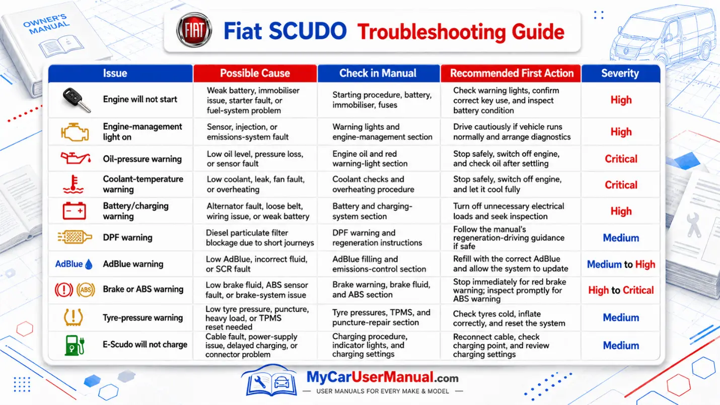 Fiat Scudo User Manual PDF