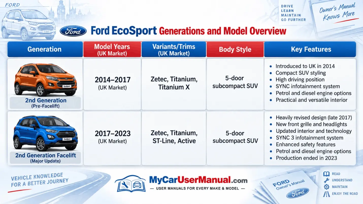 Ford EcoSport Owner Manual PDF