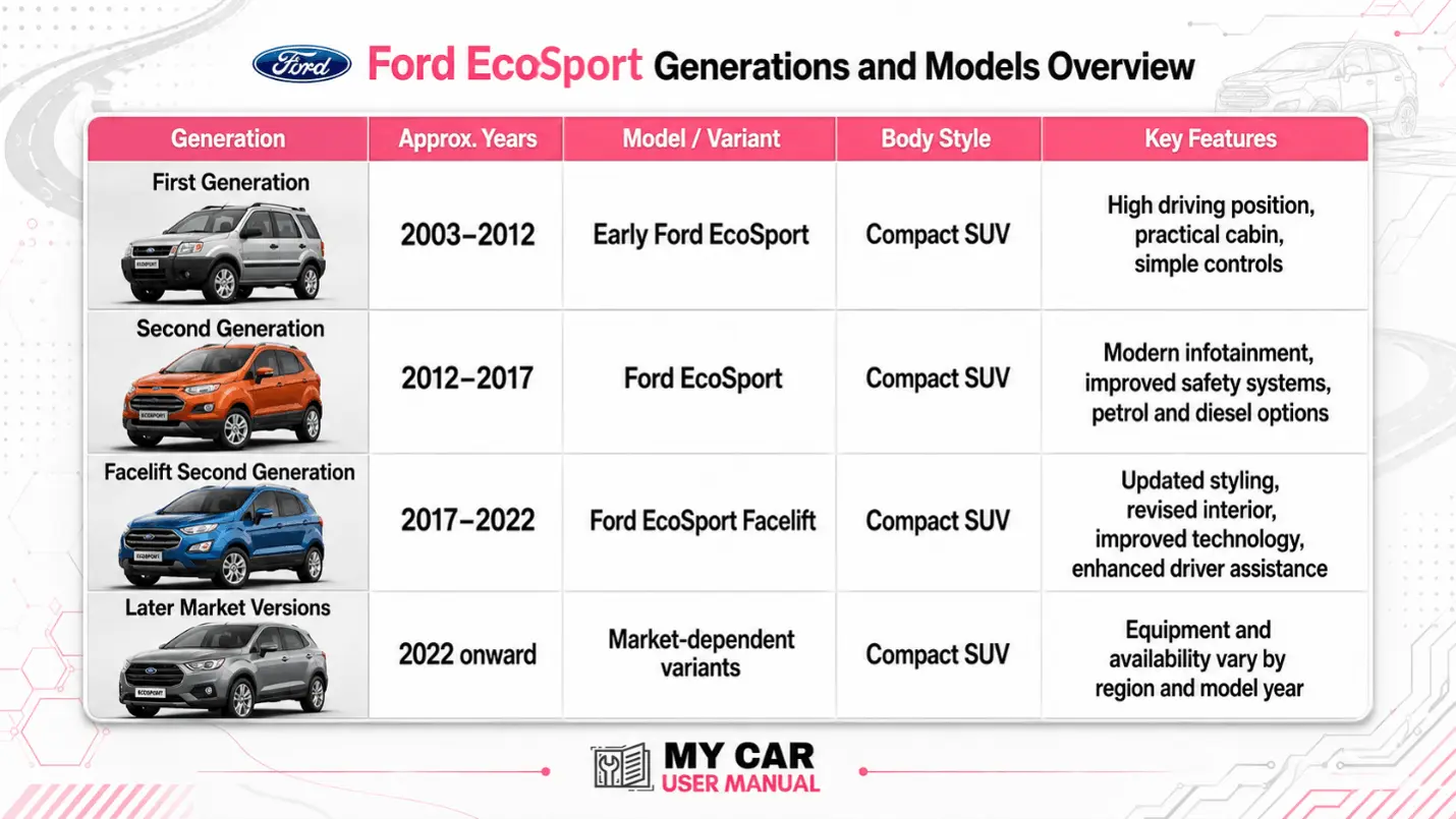 Ford EcoSport Owner Manual PDF