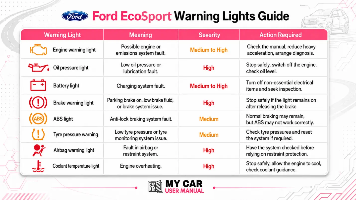 Ford EcoSport Manual PDF