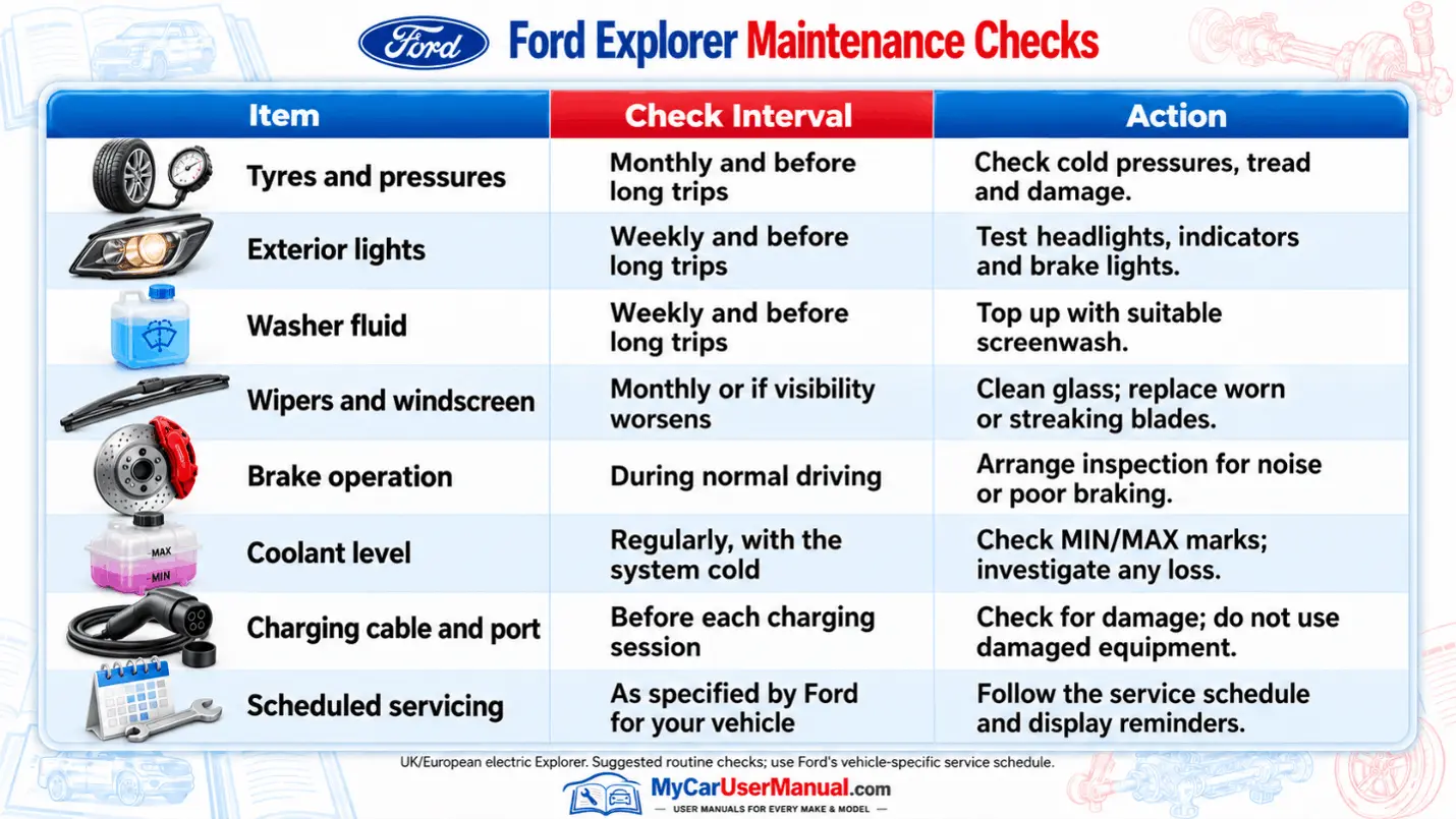 Ford Explorer User Manual PDF