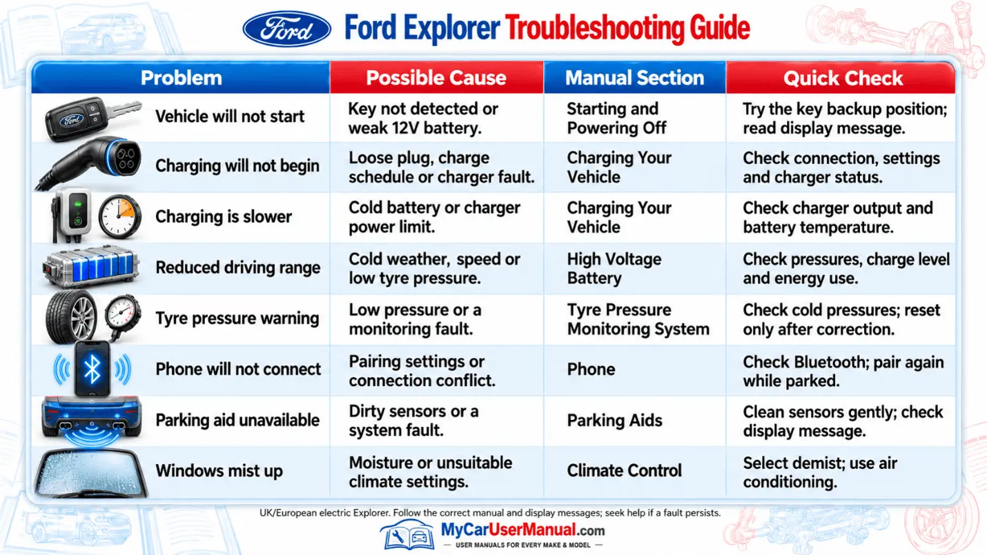Ford Explorer Handbook & Service Guide