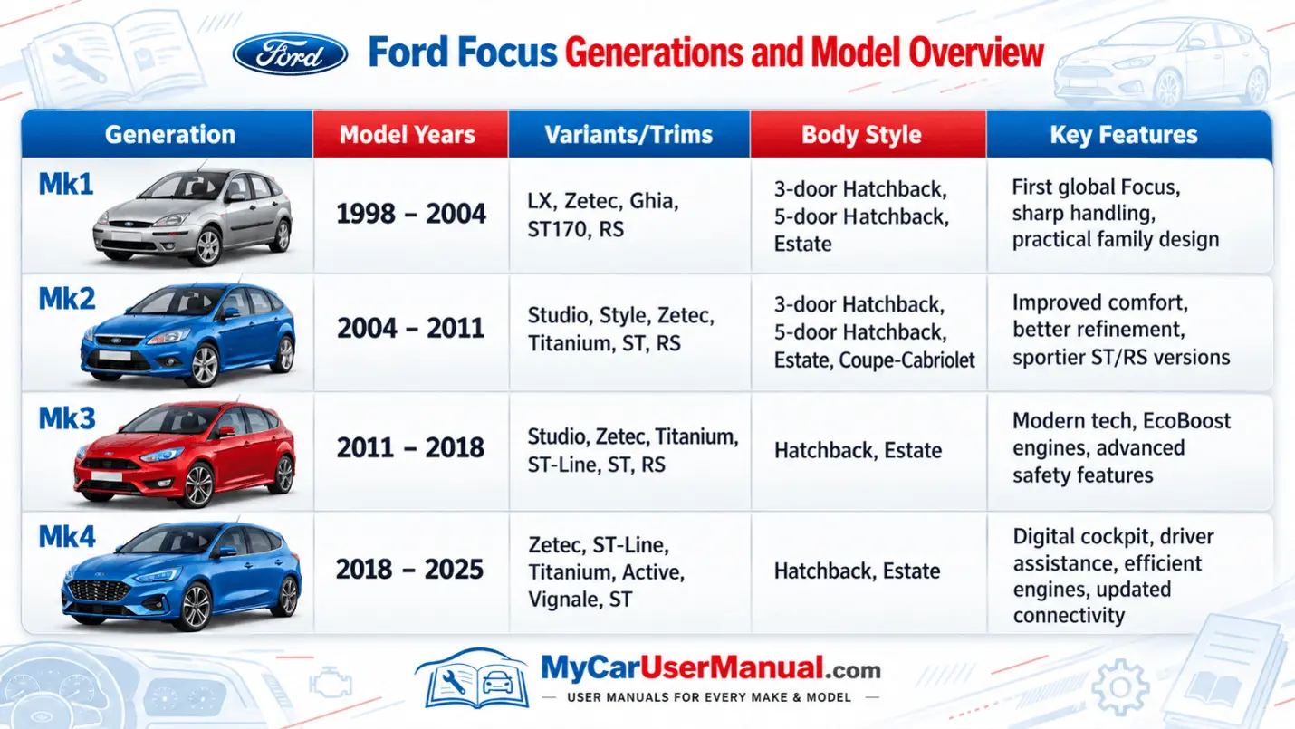 Ford Focus Owner Manual PDF