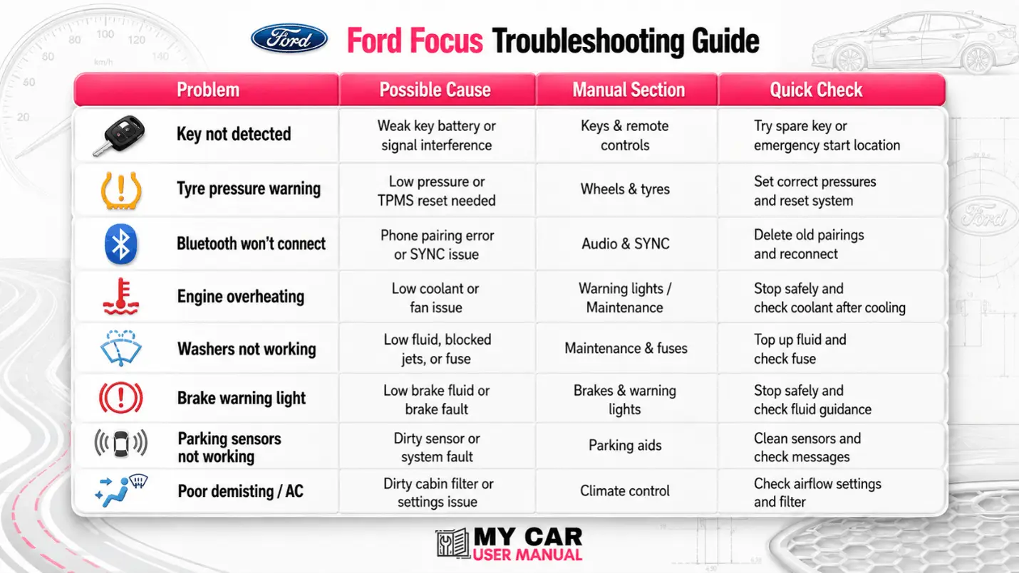 Ford Focus Handbook & Service Guide